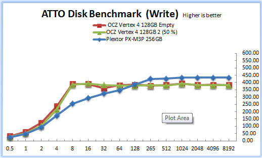 ATTO Disk Benchmark  Write