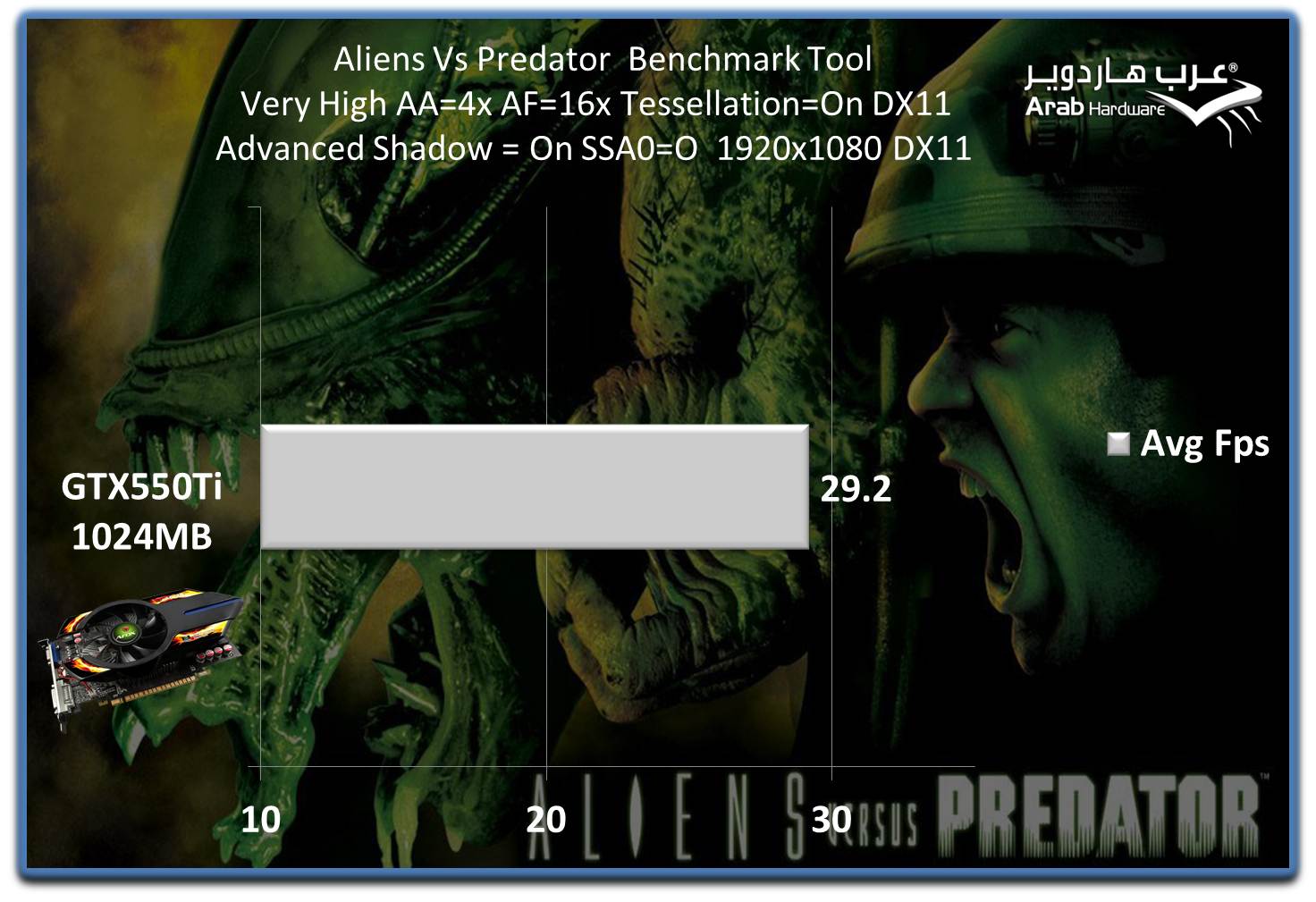 AVp
