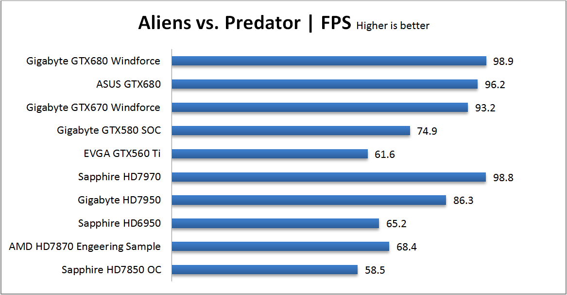 AvP