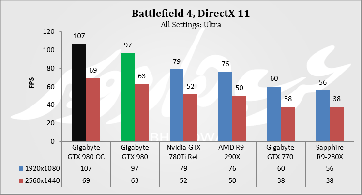 BF4