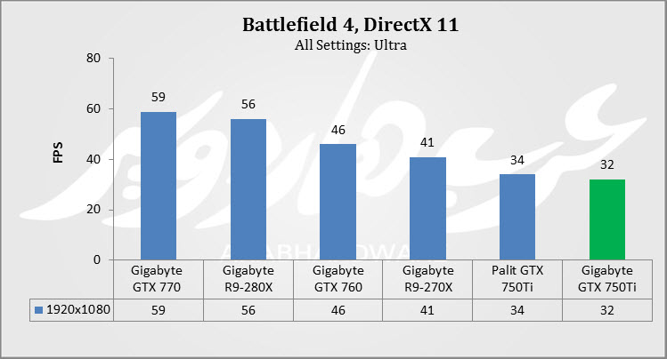 BF4
