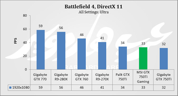 BF4