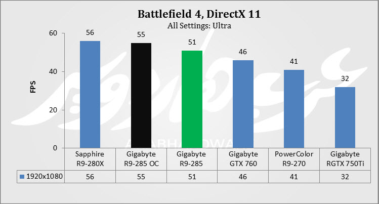 BF4