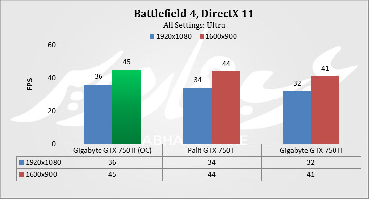 BF4 OC