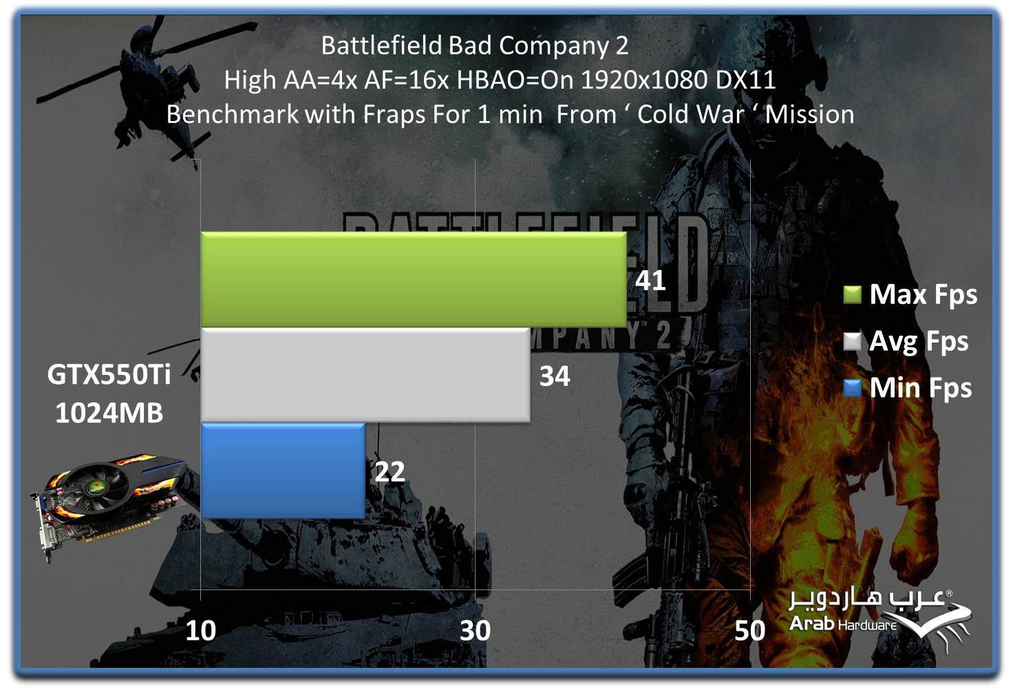 BFBC2