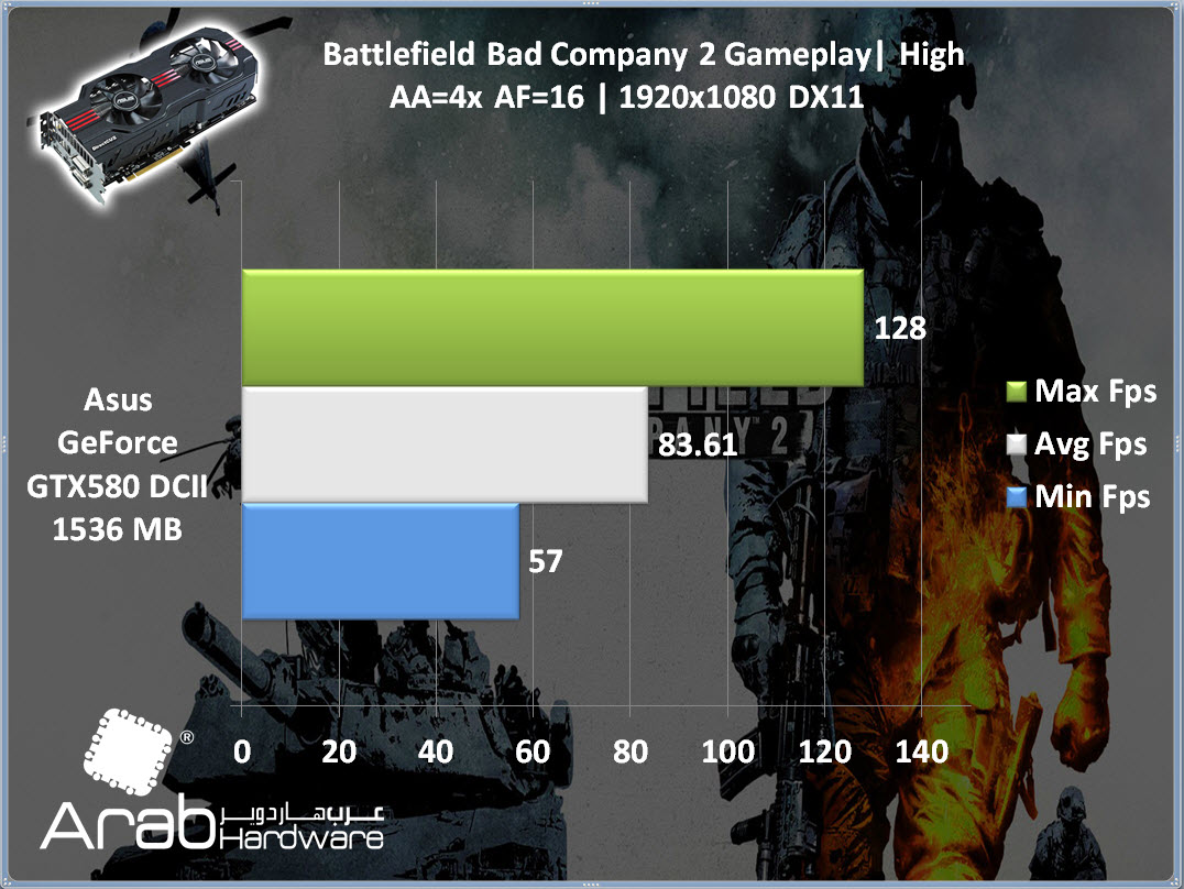 Asus GTX580 DirectCU II Review - Arabhardware.net