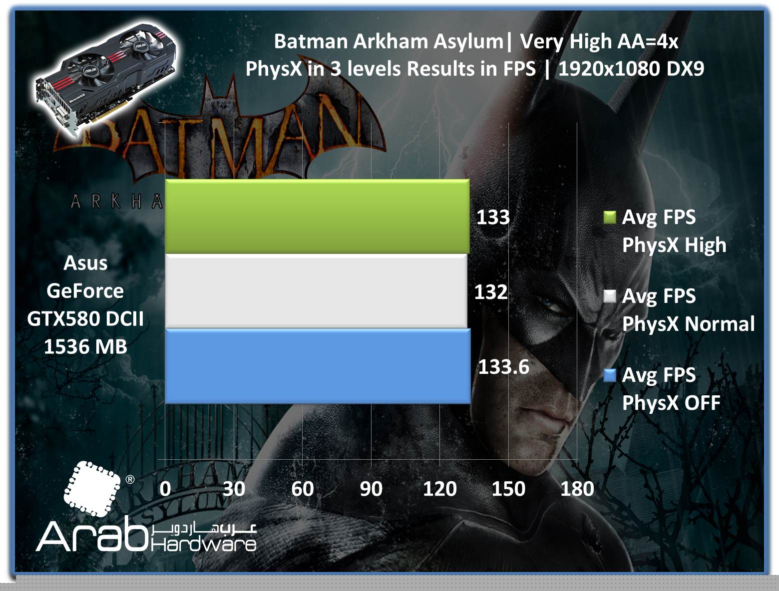 ASUS GTX580 Direct CU II Review - Arabhardware.net