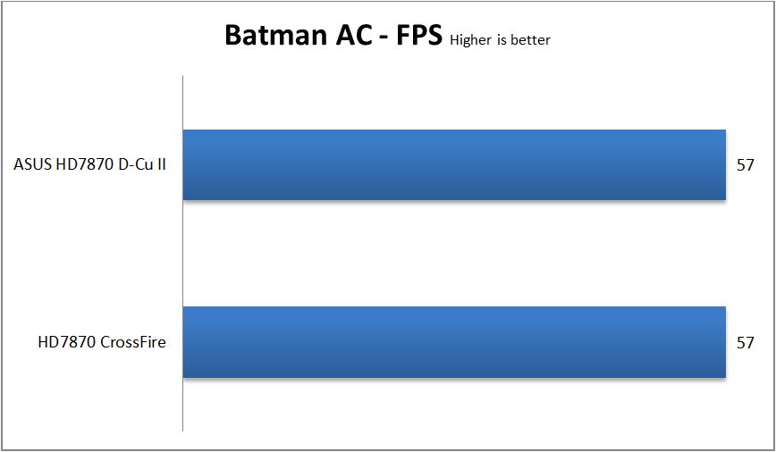 BatmanAC