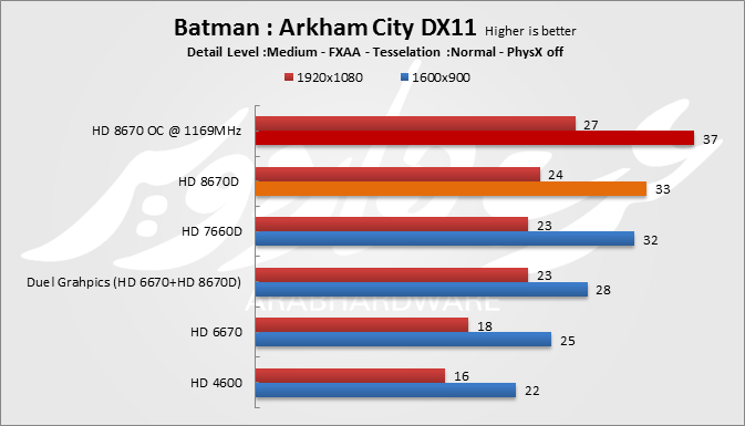 Batman : Arakham City