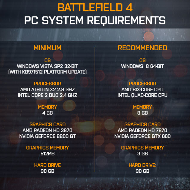 Battlefield-4-PC-System-Requirements-635x635