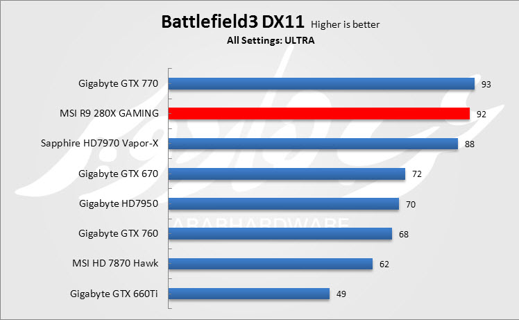 Battlefield 3