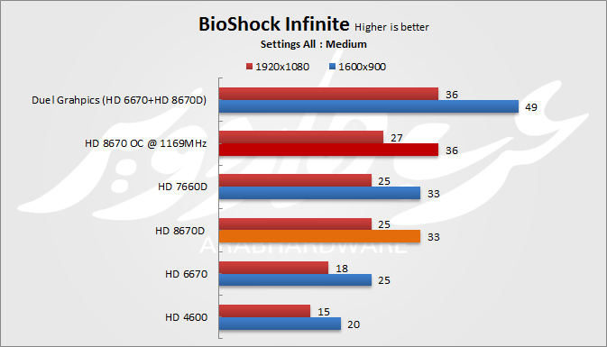 Bioshock Infinite: