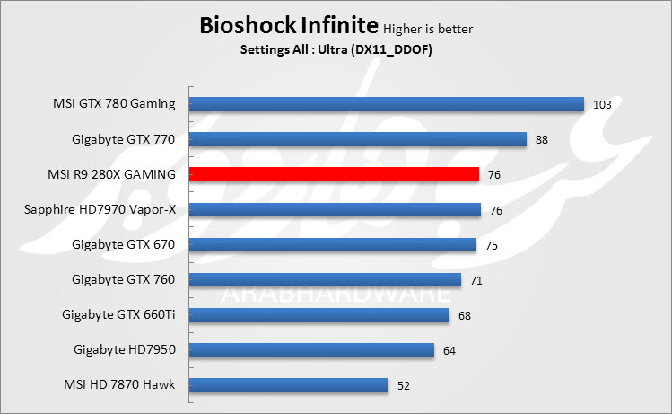 Bioshock