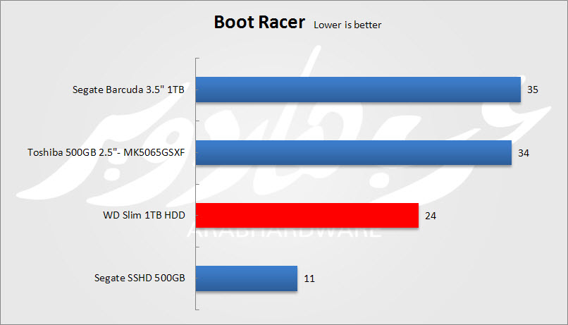 Boot Racer