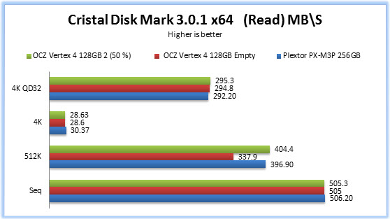 Cristal Disk Mark Read