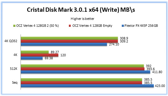 Cristal Disk Mark Write