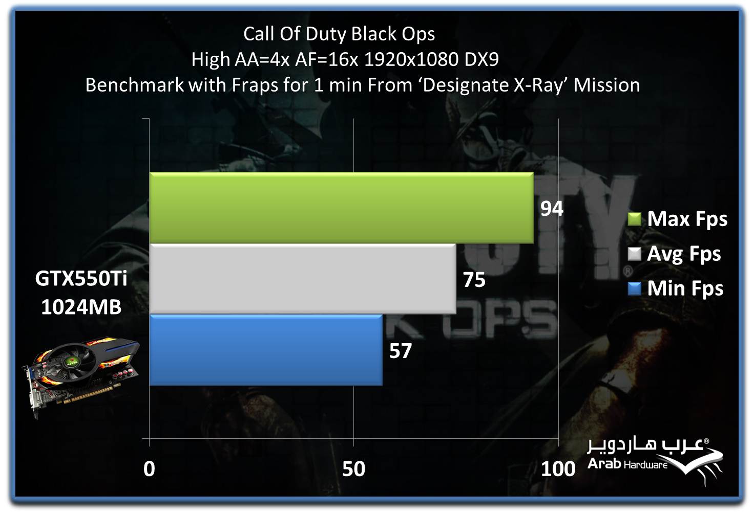 COD