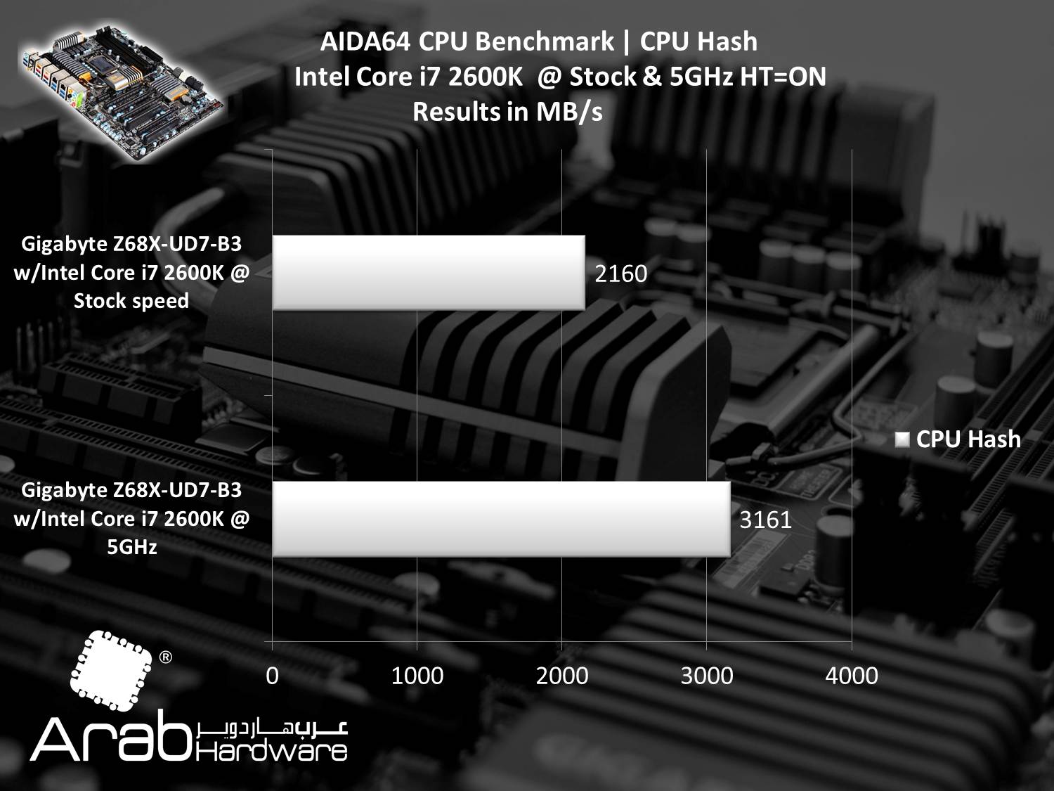 Gigabyte GA-Z68X-UD7-B3 Review Arabhardware