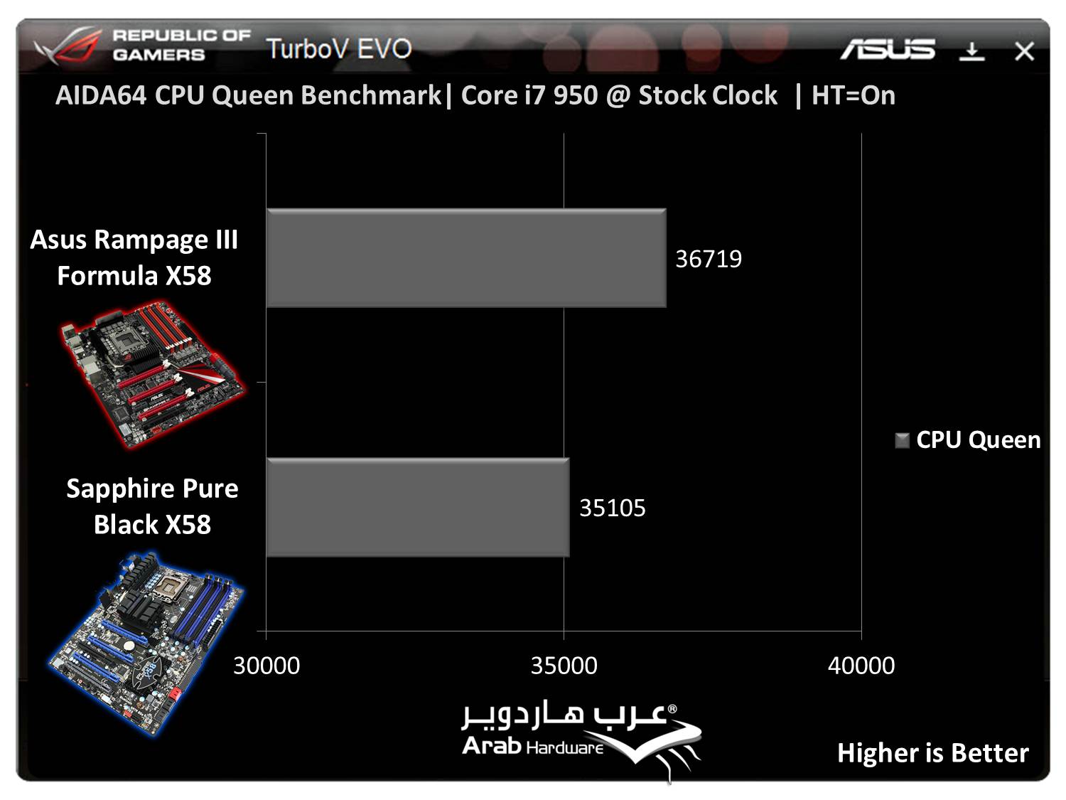 http://www.arabhardware.net/images/stories/articles/2011/may/07052011-%20ASUS-Rampage-III-Formula/Charts/CQ.jpg