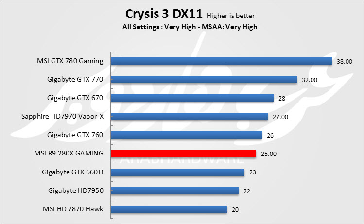 CRYSIS 3