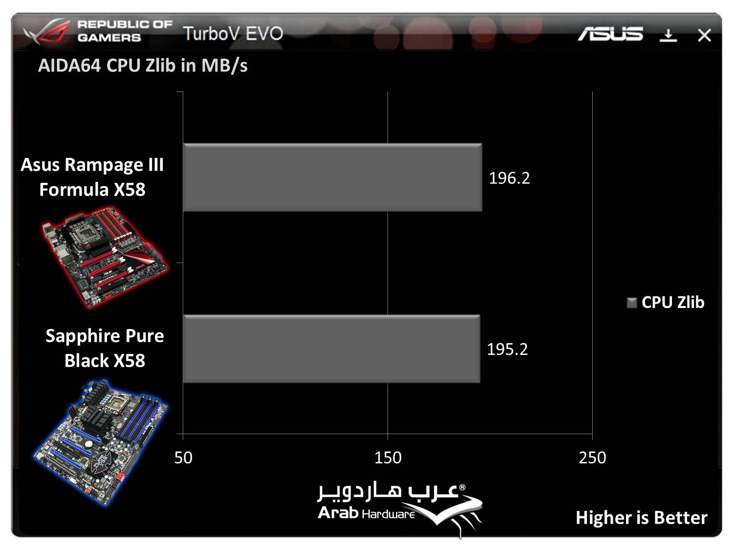 http://www.arabhardware.net/images/stories/articles/2011/may/07052011-%20ASUS-Rampage-III-Formula/Charts/CZ.jpg