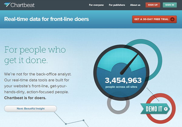 Chartbeat