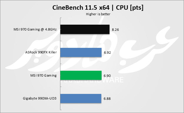 Cine 11.5