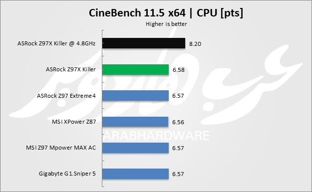 Cine Bench 11