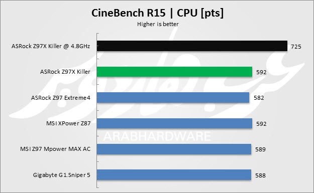 Cine Bench 15