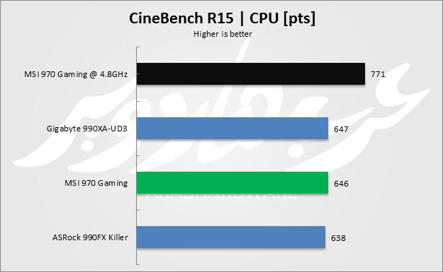 Cine R15