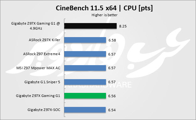 CineBench 11.5