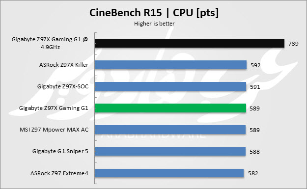 CineBench R15