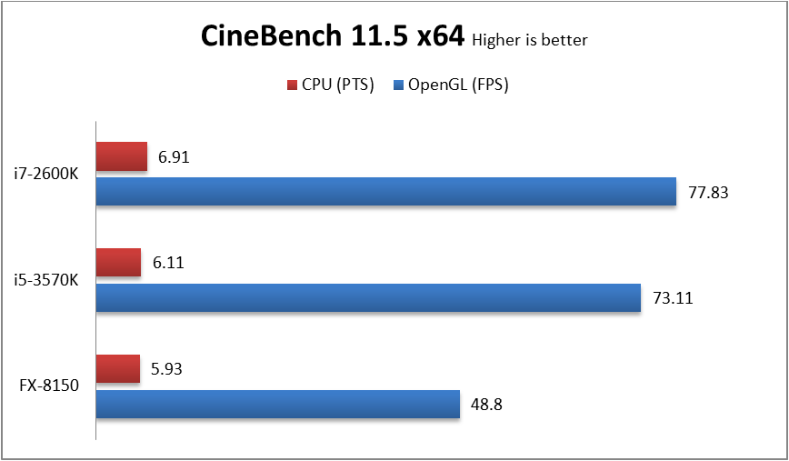 CineBench