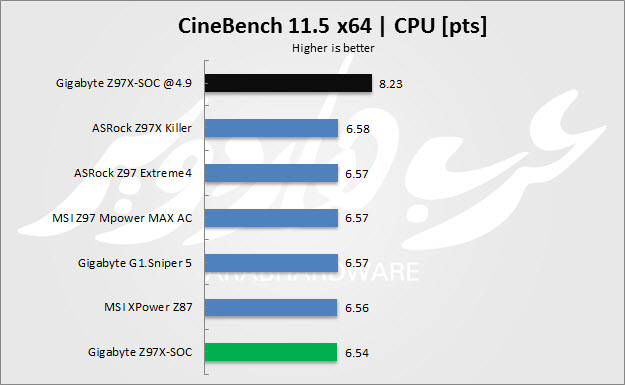 CineBench 11