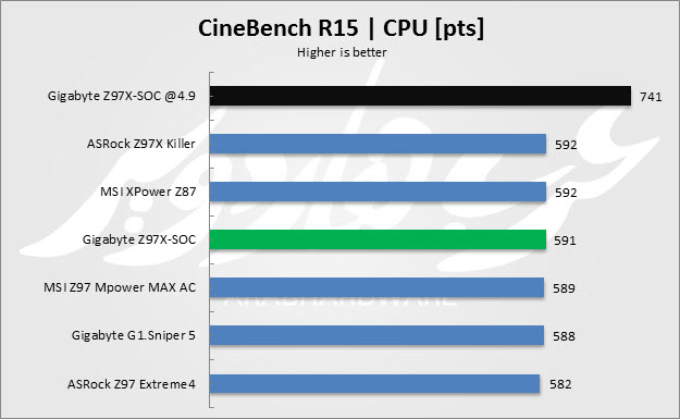 CineBench 15