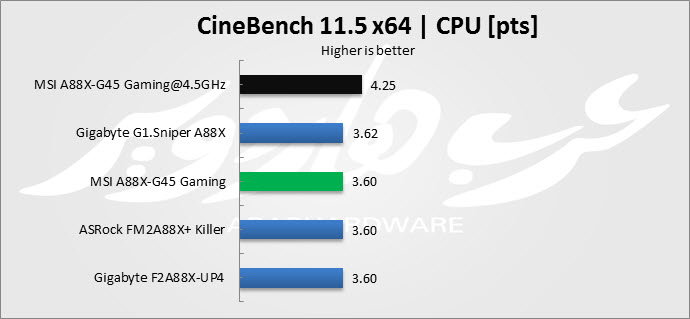 CineBench