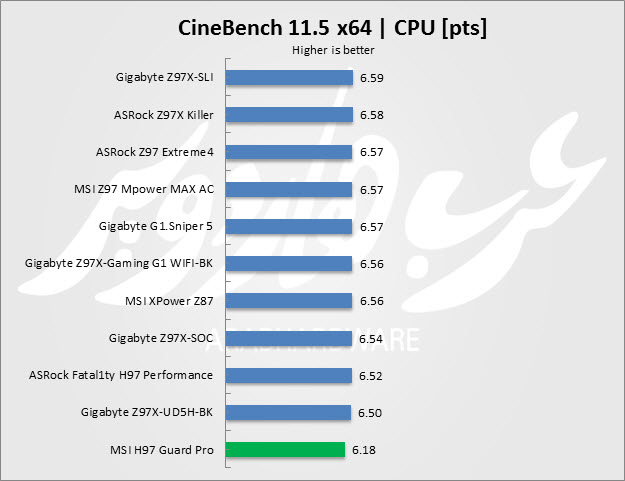 CineBench