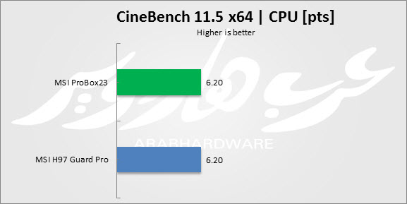 CineBench