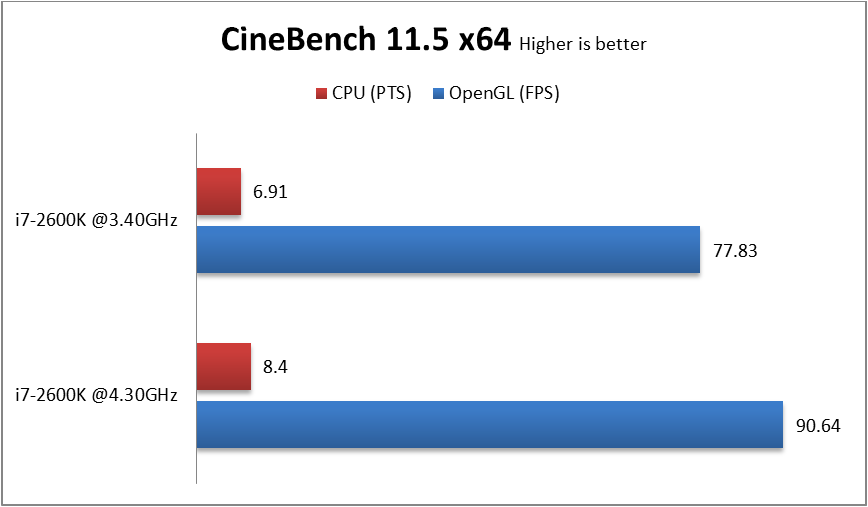 CineBench