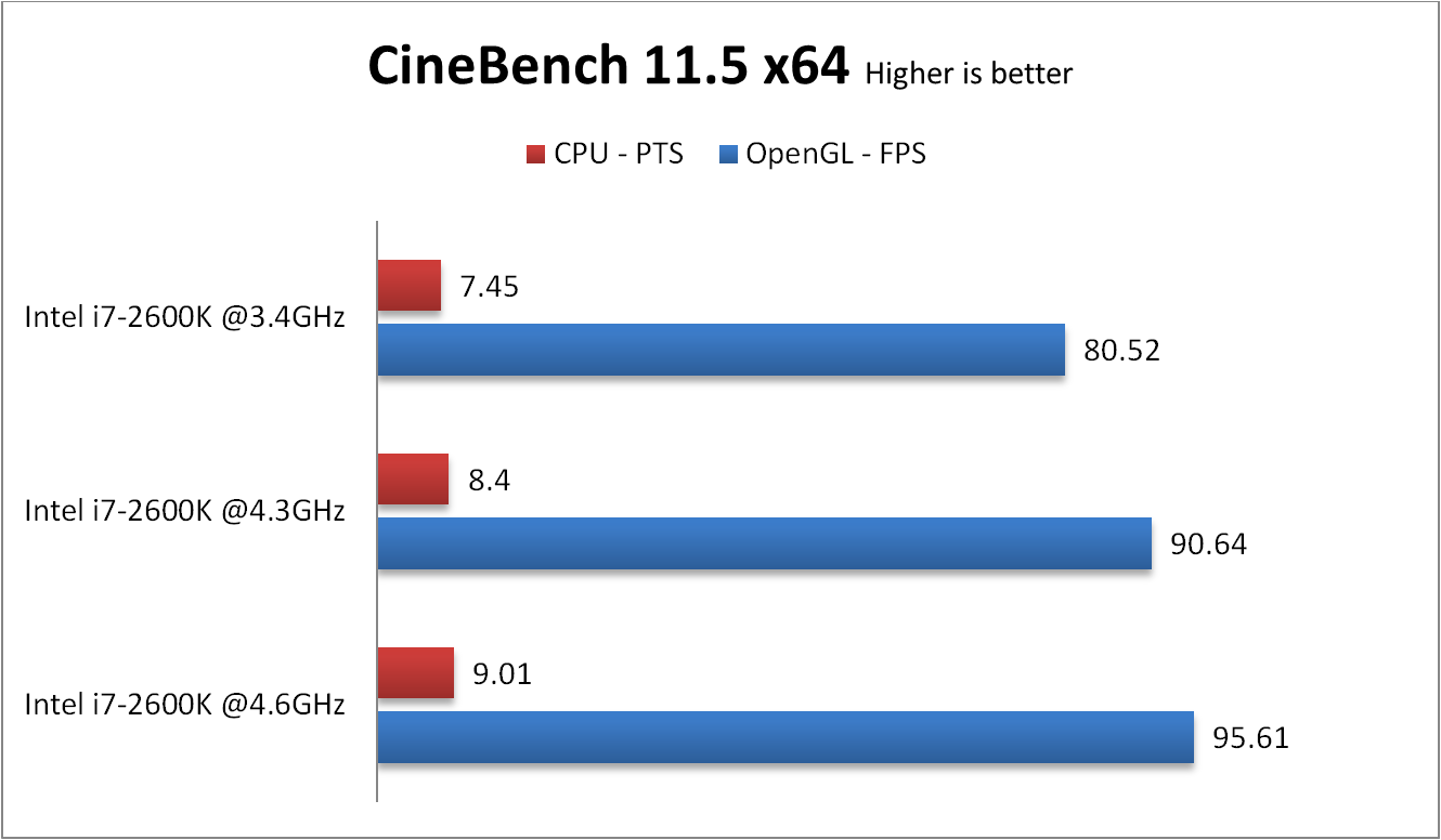 CineBench