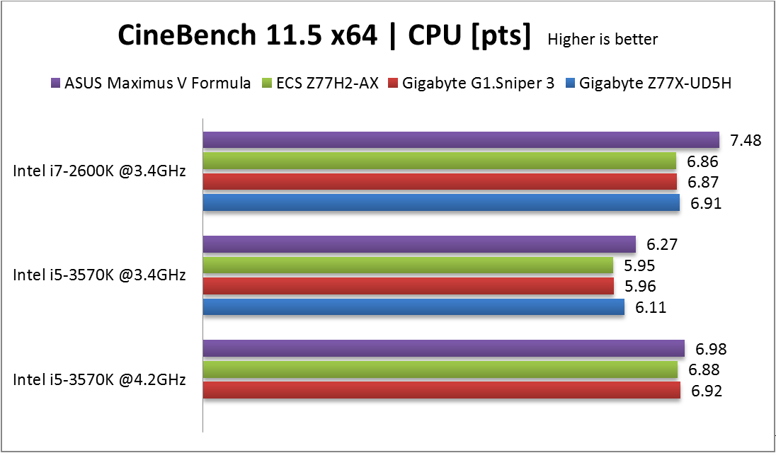 CineBench