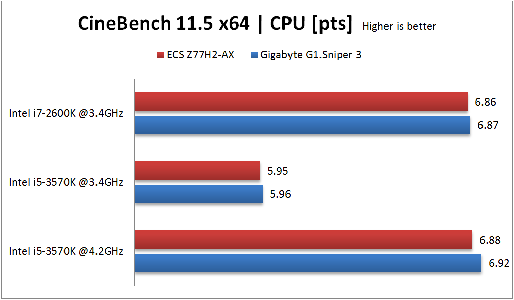 CineBench