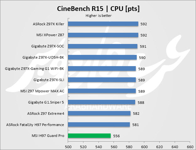CineBench R15 2