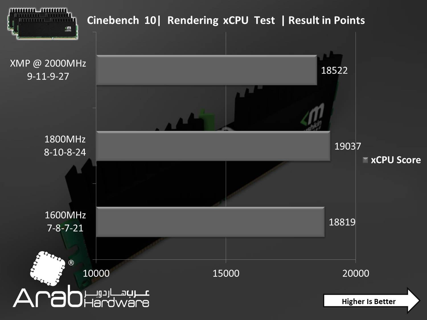 Mushkin Ridgeback DDR3 16000 CL9 Triple Channel Kit Review- Arabhardware.net
