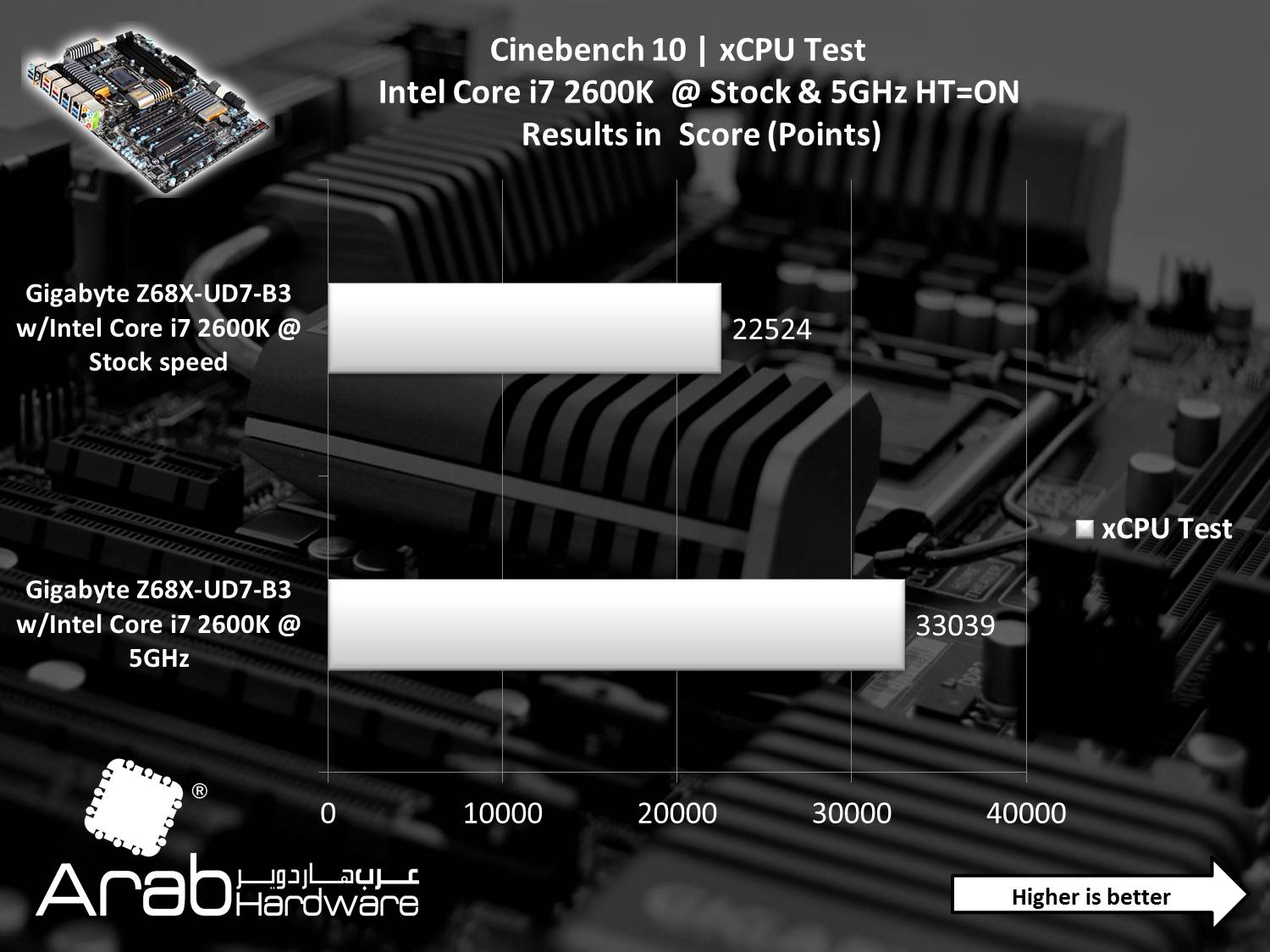 Gigabyte GA-Z68X-UD7-B3 Review Arabhardware