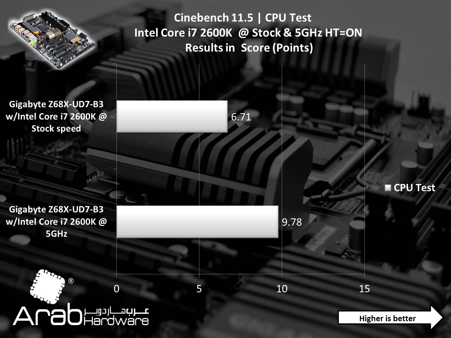 Gigabyte GA-Z68X-UD7-B3 Review Arabhardware