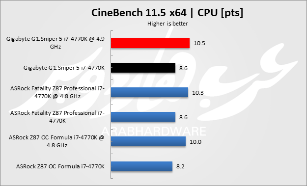 Cinebench
