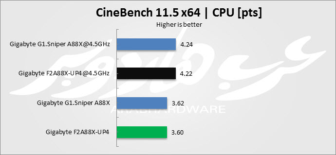 Cinebench
