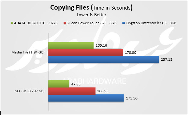 Copy files