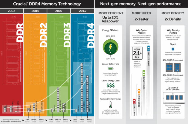 Crucial-DDR4-Server-Memory-01